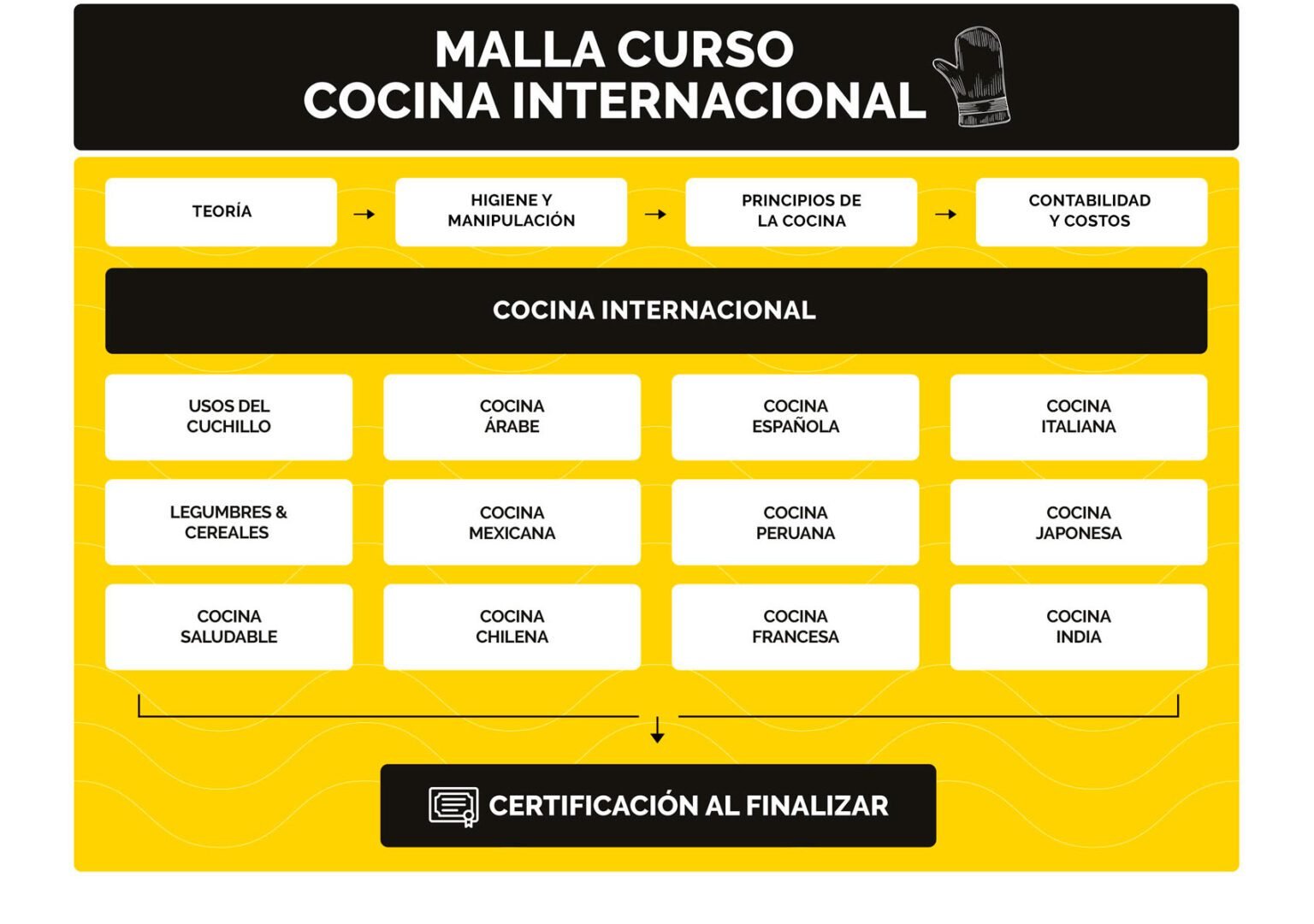 cocina malla